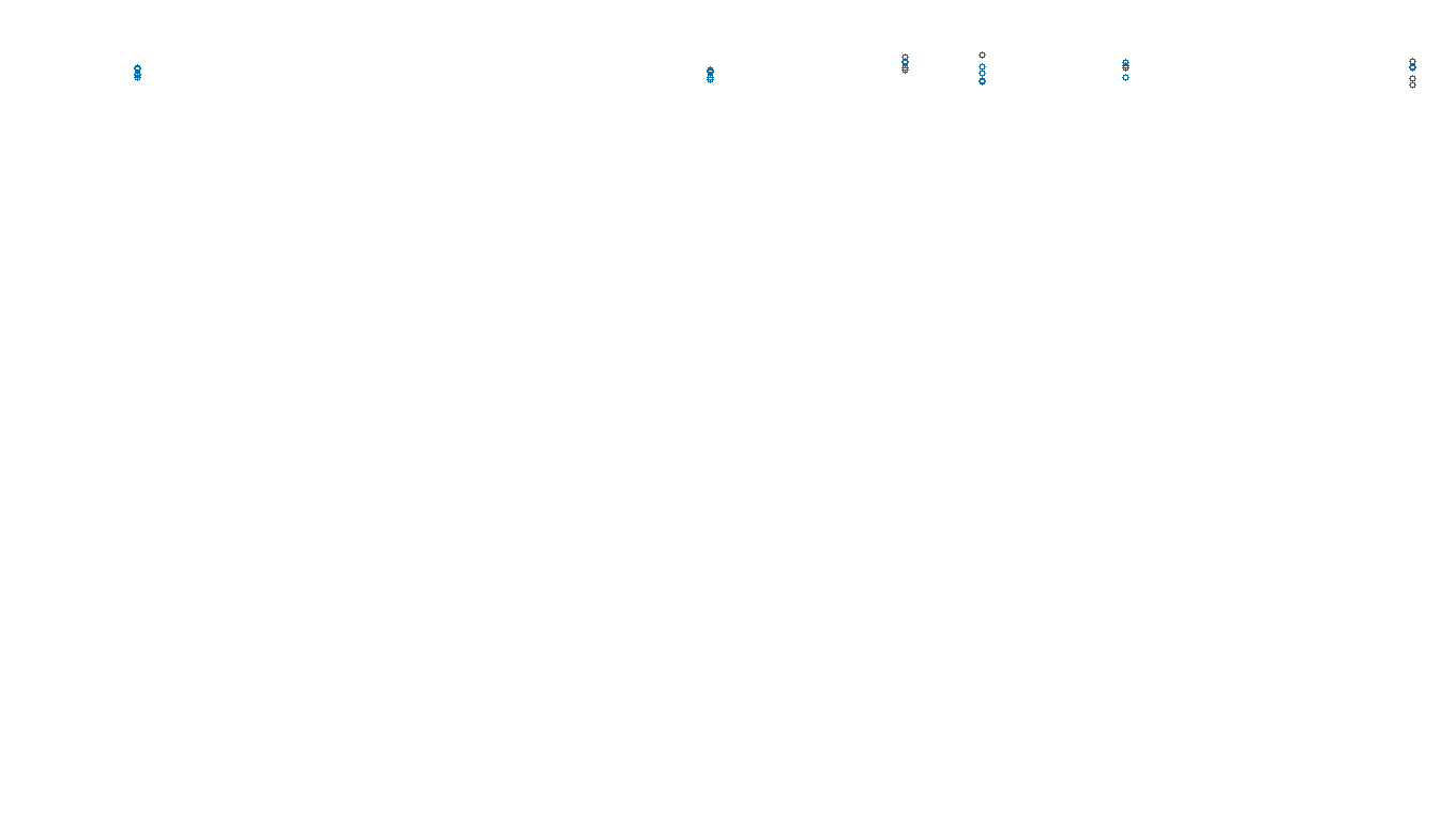 UDP6 openbsd-openbsd-stack-udp6bench-long-send send