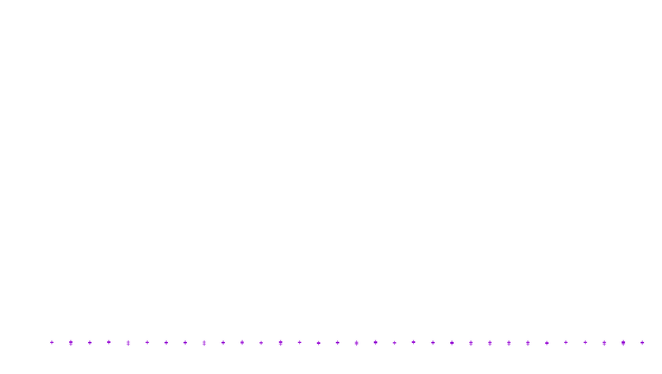 FRAG linux-openbsd-empty-udp recv