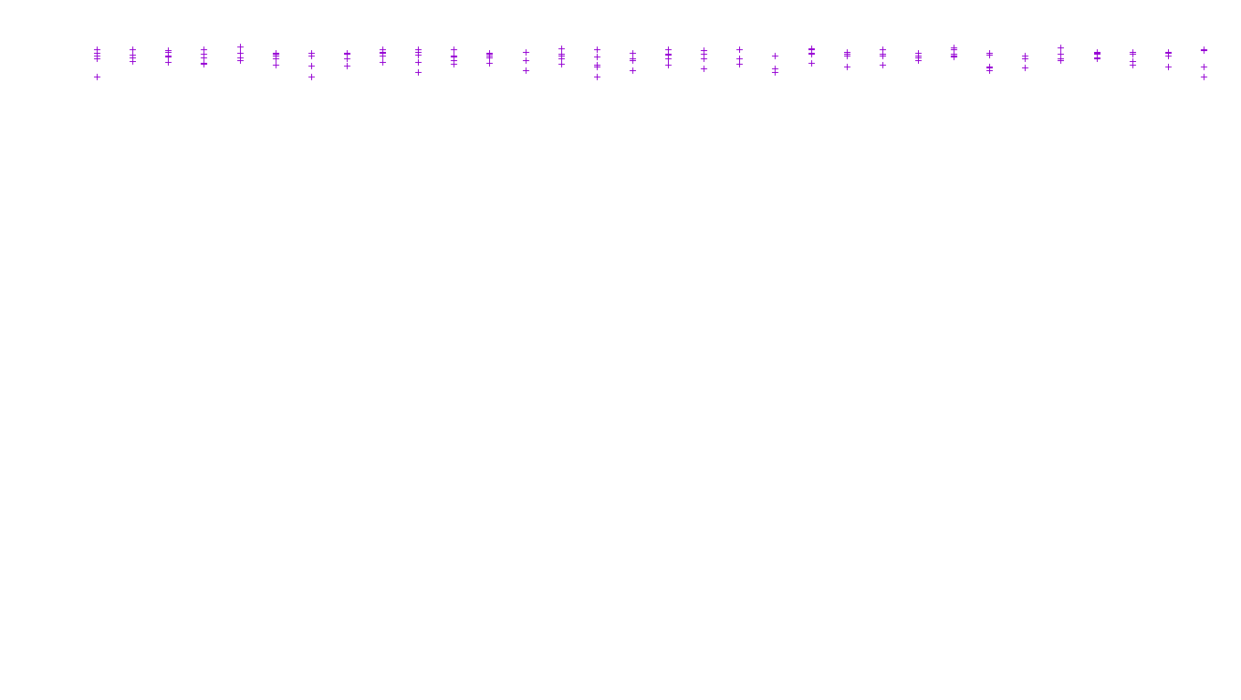 FORWARD linux-openbsd-linux-forward-tcp-ip3fwd receiver