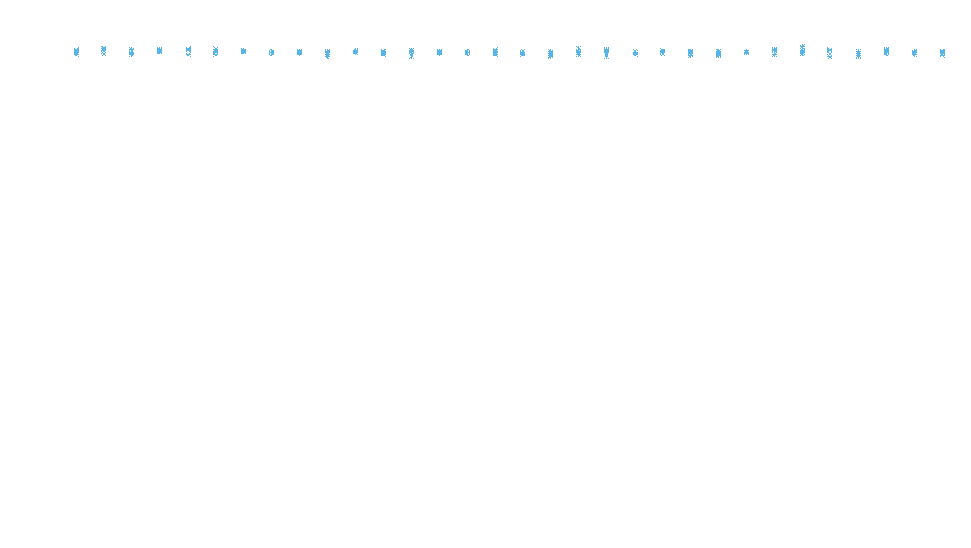 IPSEC linux-openbsd-ipsec-openbsd-linux-tcp6-ip3fwd receiver