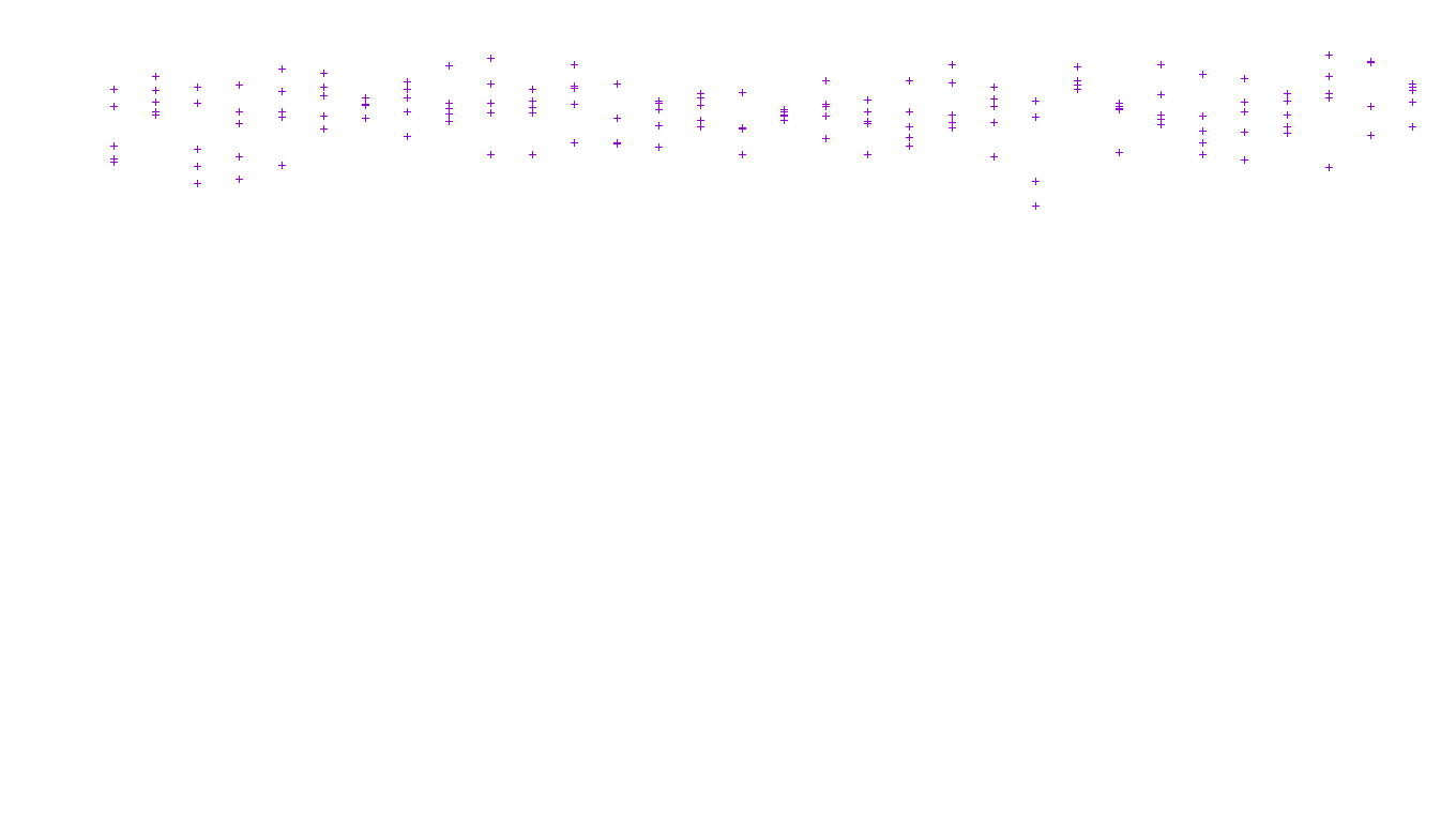 LINUX6 openbsd-linux-stack-tcp6-ip3fwd receiver