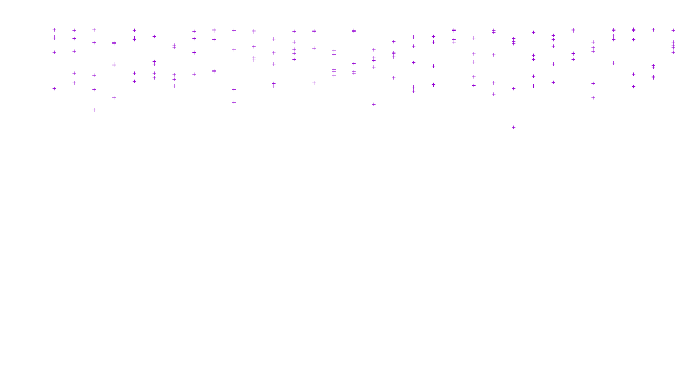 LINUX openbsd-linux-stack-tcp-ip3fwd receiver