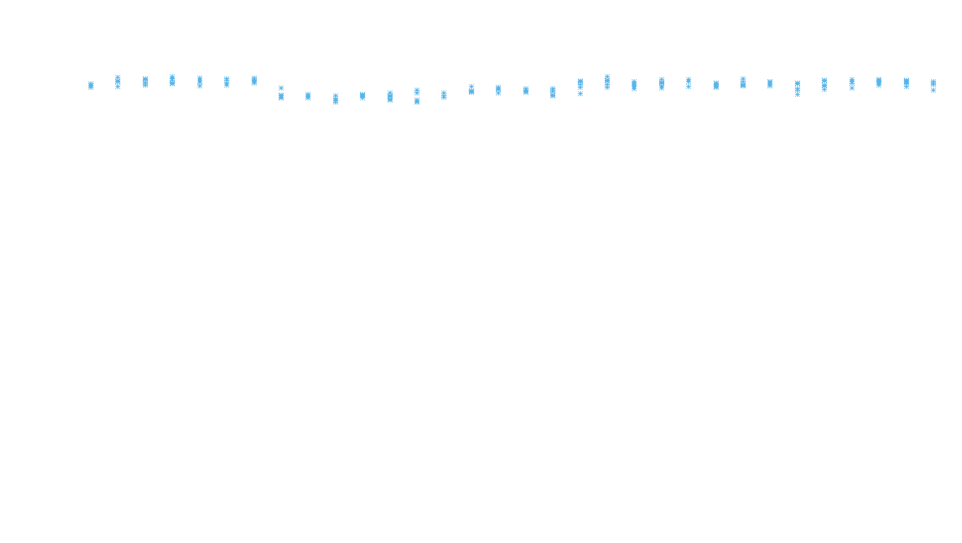 TCP6 openbsd-openbsd-stack-tcp6bench-parallel sender