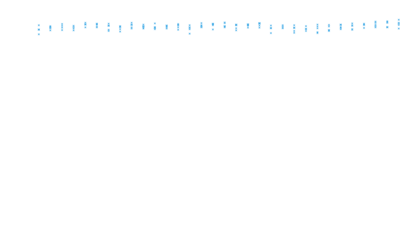 UDP6 openbsd-openbsd-stack-udp6bench-long-recv recv