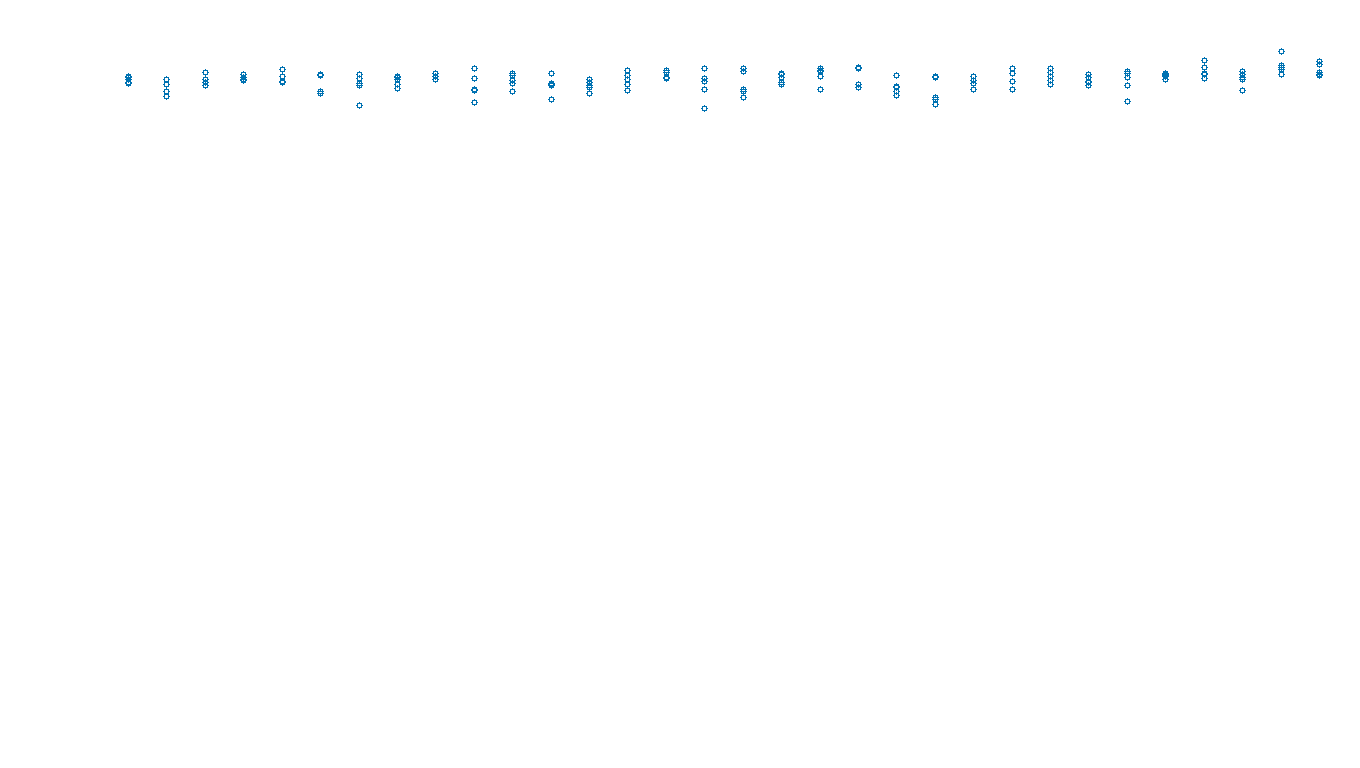 UDP6 openbsd-openbsd-stack-udp6bench-long-send send