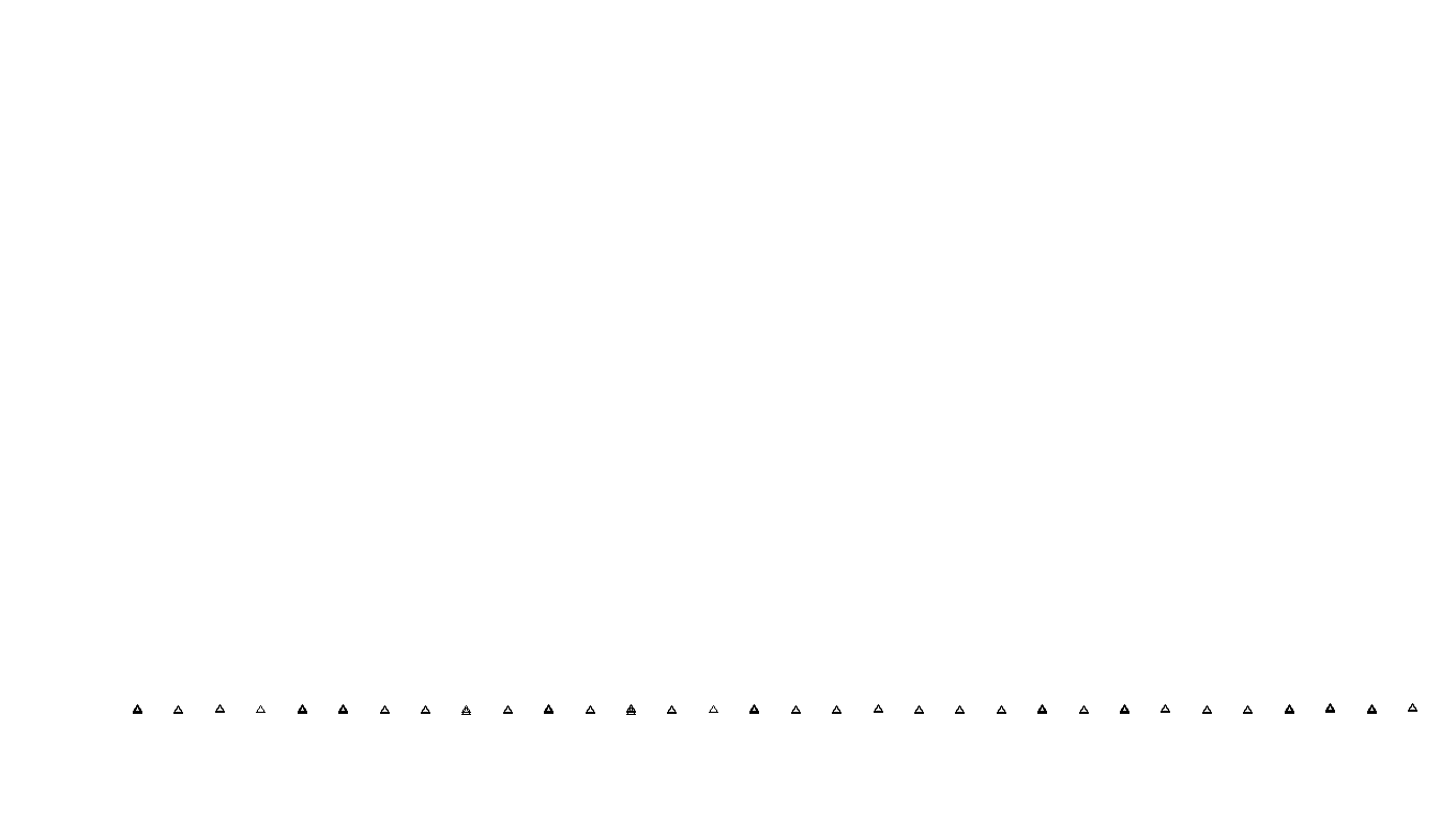 UDP6 openbsd-openbsd-stack-udp6bench-short-recv send