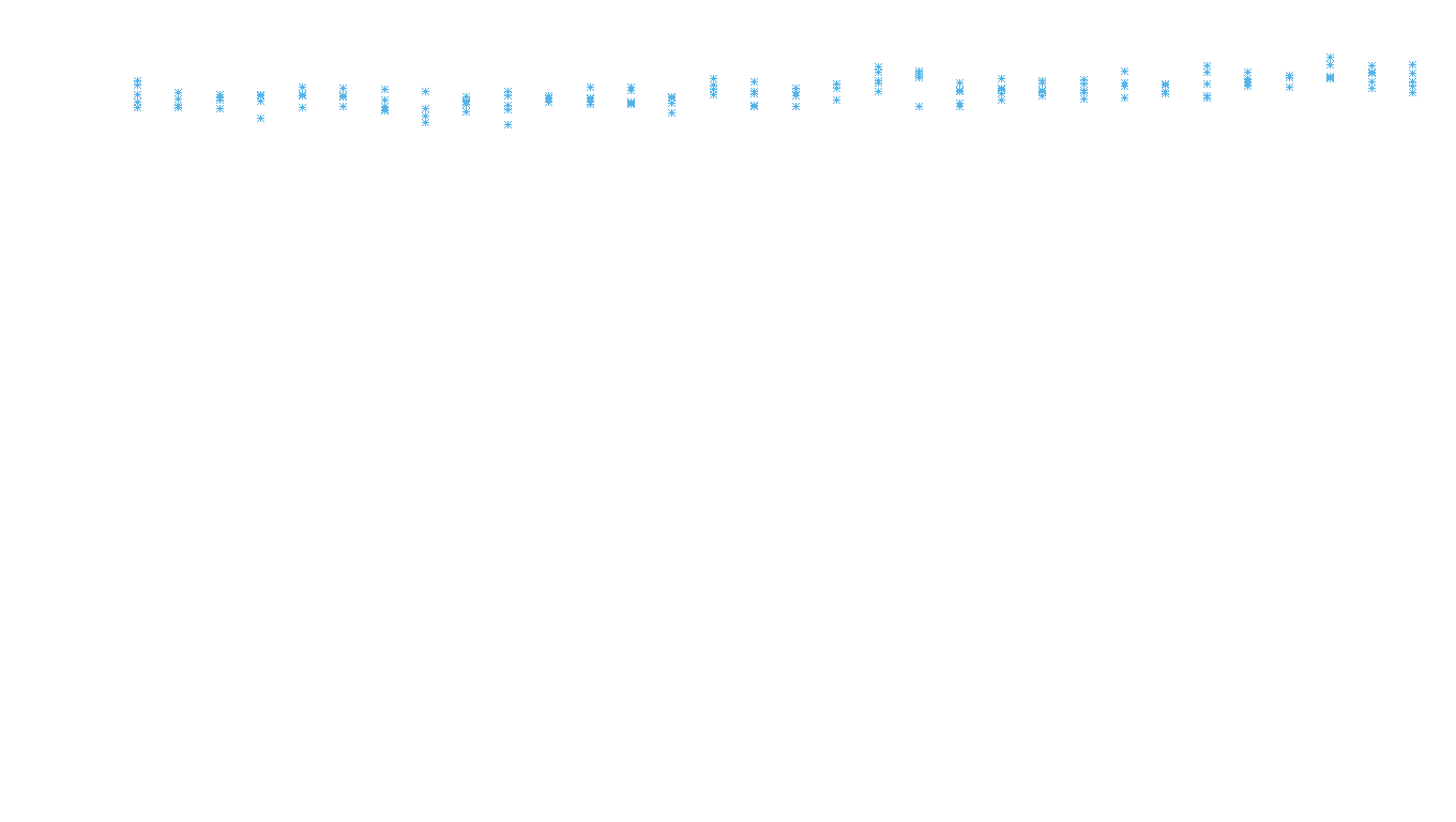 UDP openbsd-openbsd-stack-udpbench-long-recv recv