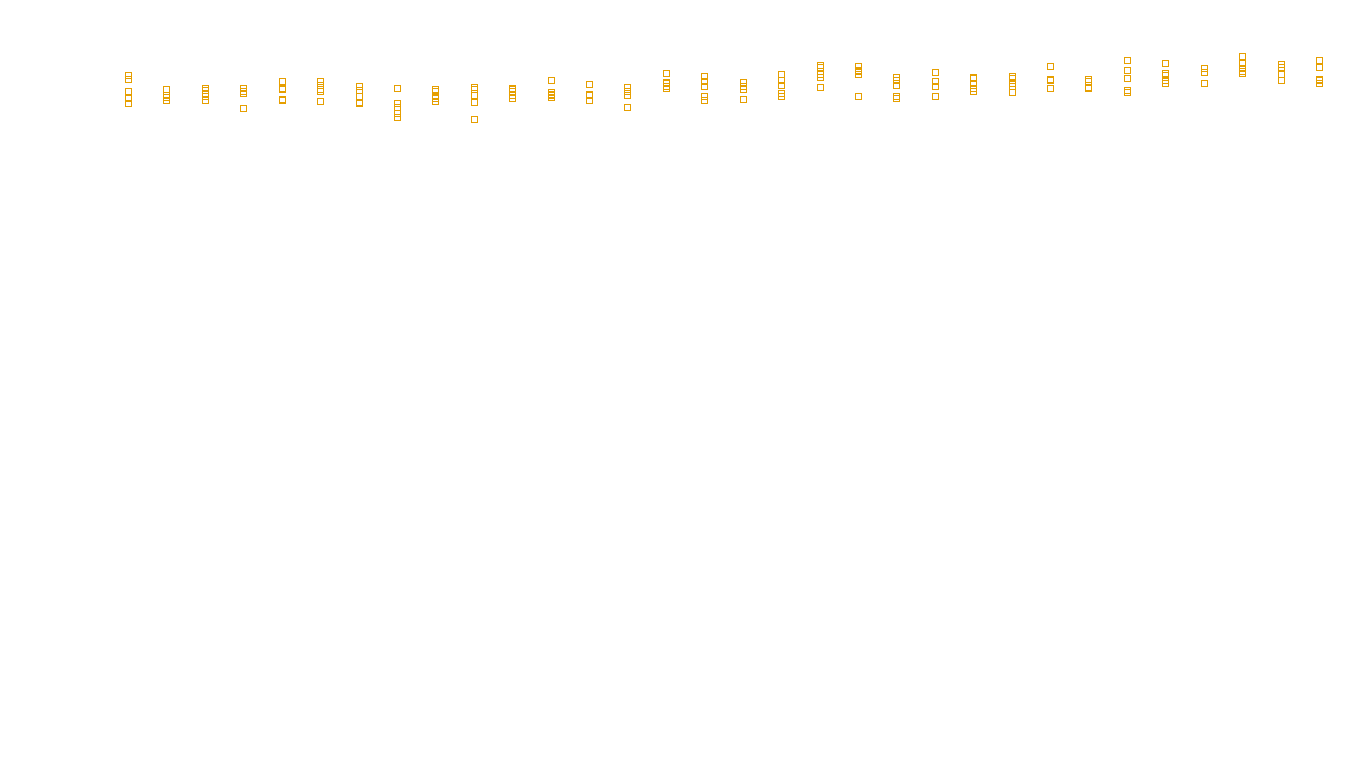 UDP openbsd-openbsd-stack-udpbench-long-recv send