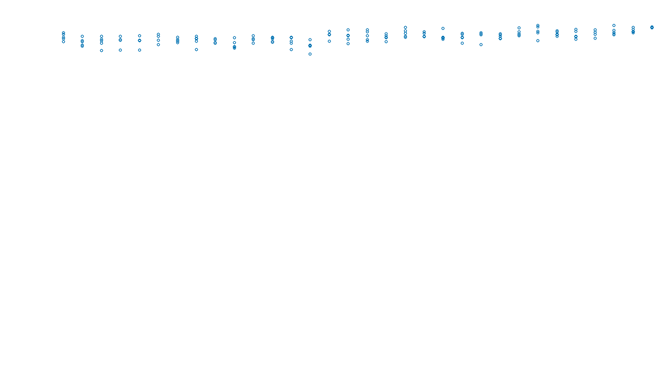 UDP openbsd-openbsd-stack-udpbench-long-send send