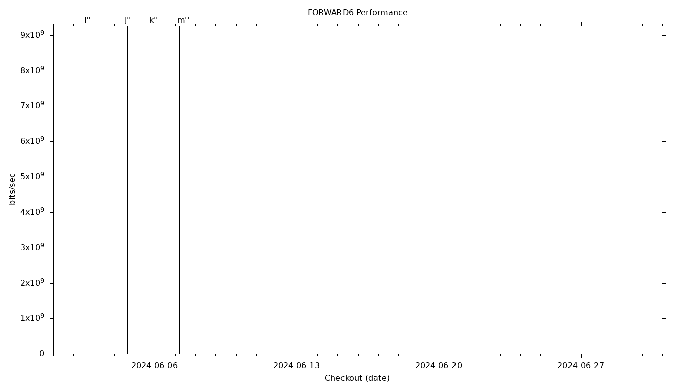 FORWARD6 Grid