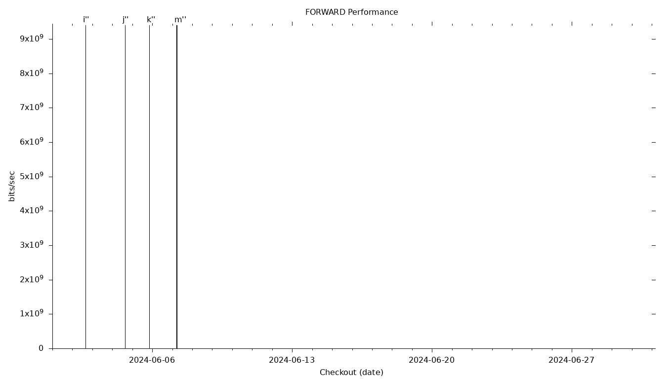 FORWARD Grid