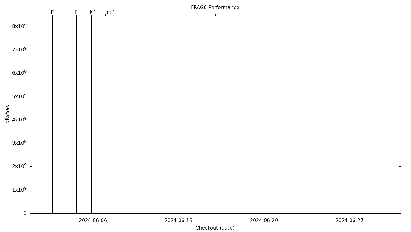 FRAG6 Grid