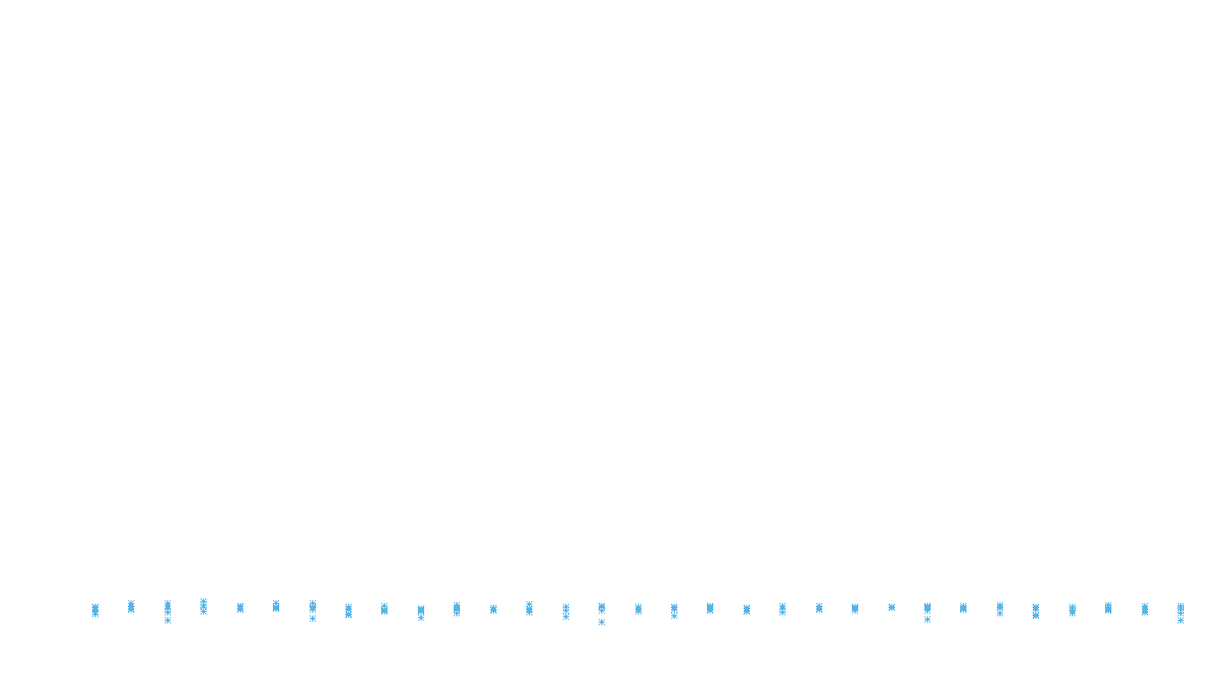 FRAG6 linux-openbsd-linux-empty-udp6 recv