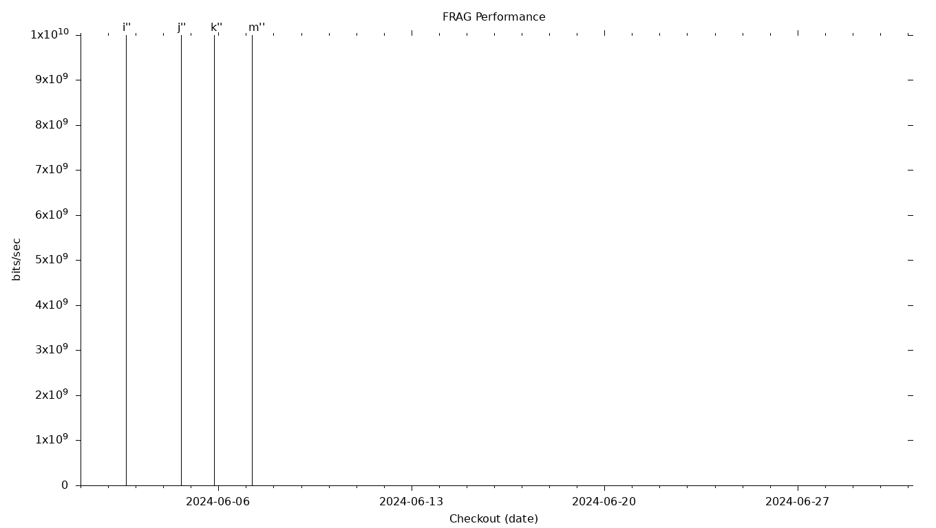 FRAG Grid