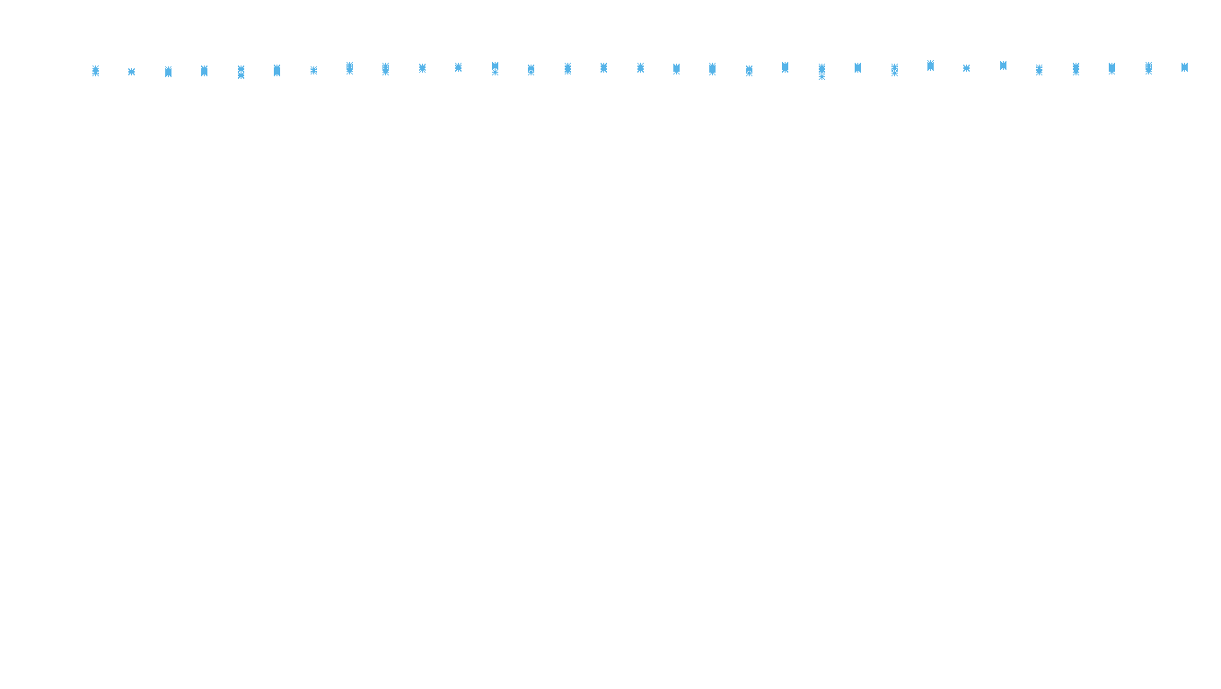 IPSEC linux-openbsd-ipsec-openbsd-linux-tcp6-ip3fwd receiver