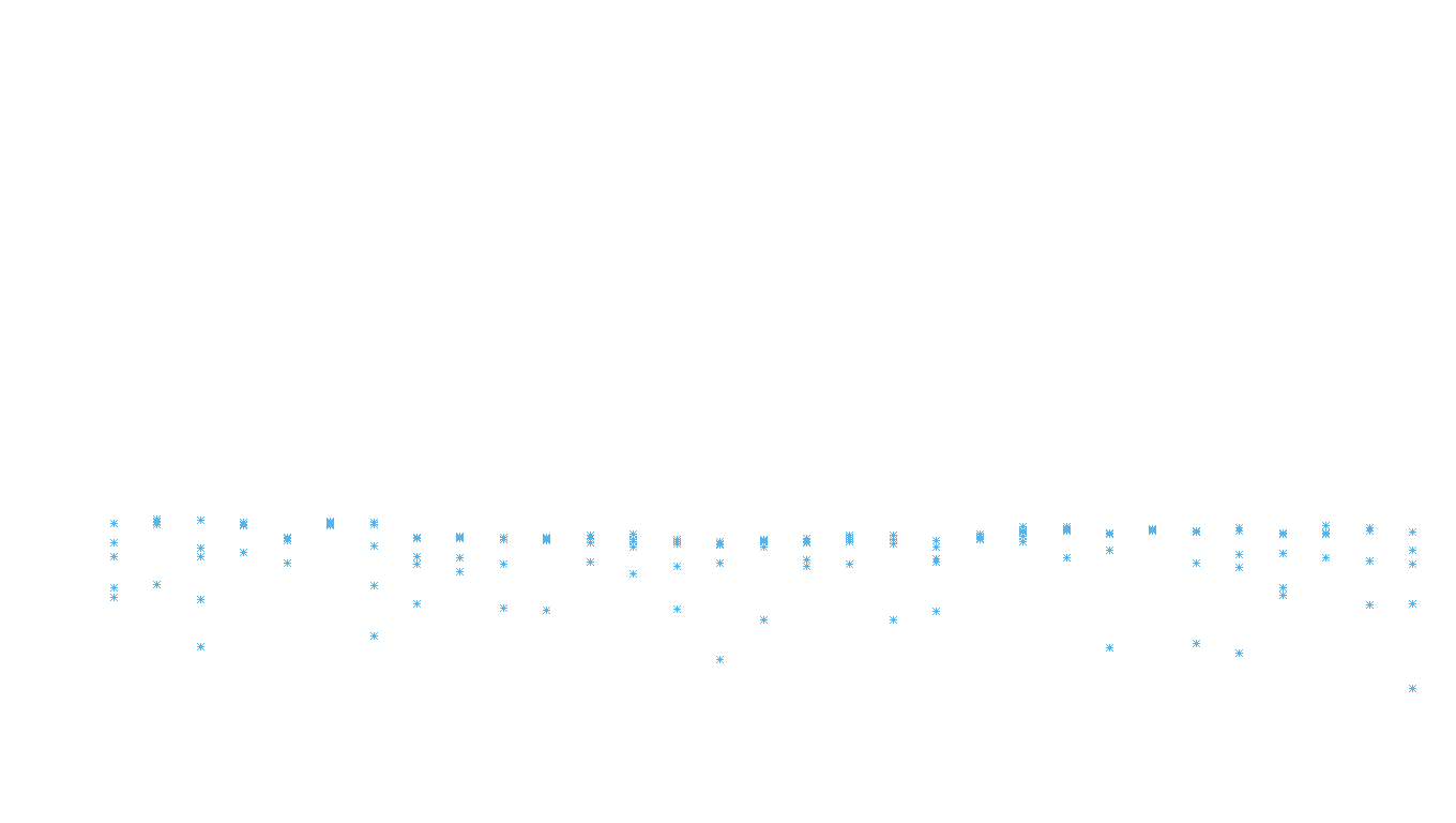 SPLICE linux-openbsd-linux-splice-full-udp recv