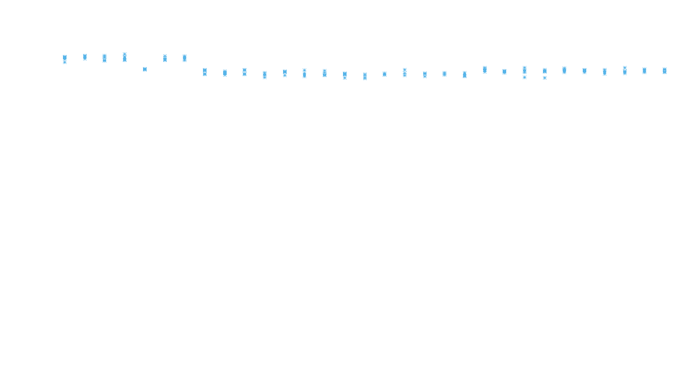 TCP6 openbsd-openbsd-stack-tcp6bench-parallel sender