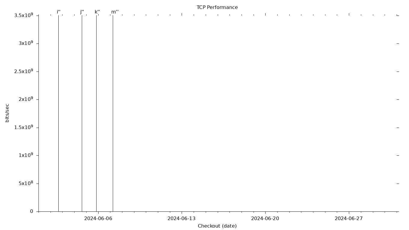 TCP Grid