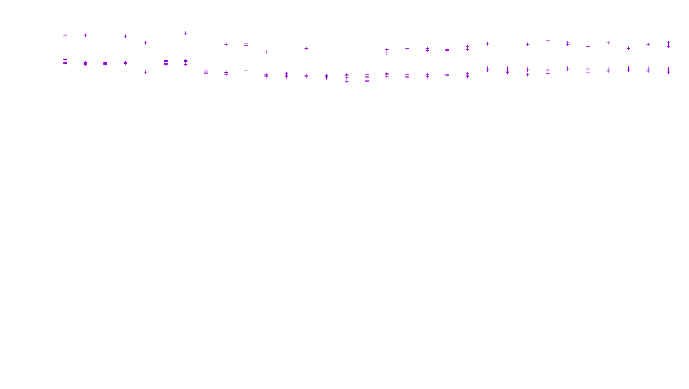 TCP openbsd-openbsd-stack-tcp-ip3fwd receiver