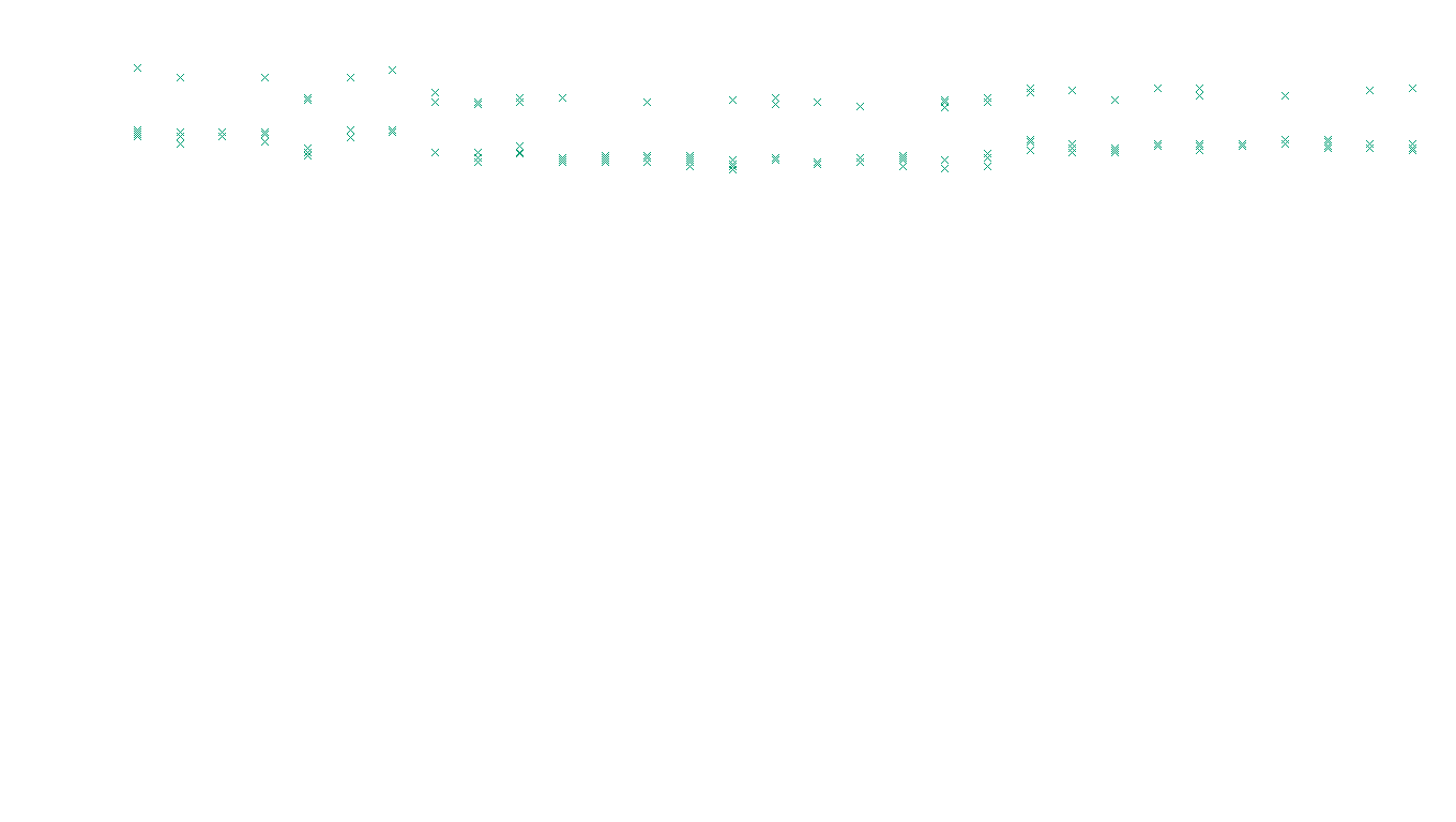 TCP openbsd-openbsd-stack-tcp-ip3rev receiver