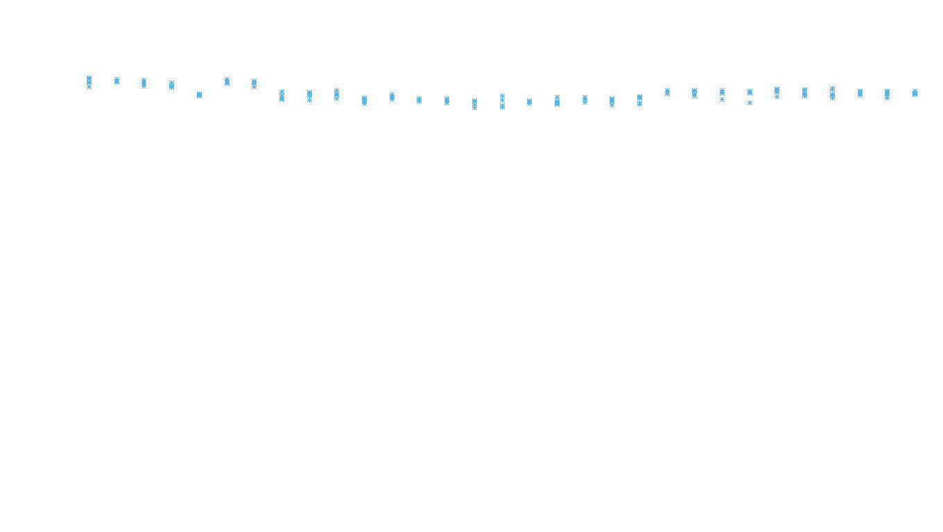 TCP openbsd-openbsd-stack-tcpbench-parallel sender