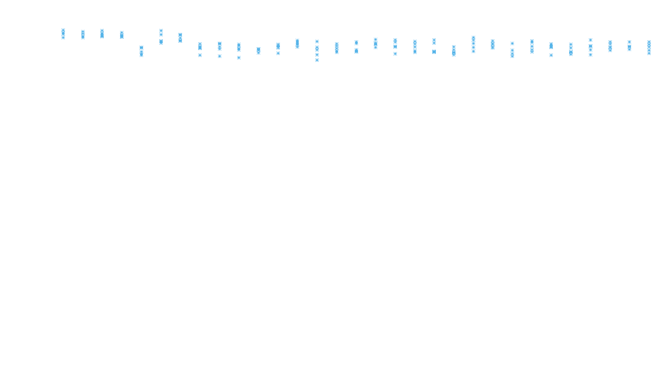 UDP openbsd-openbsd-stack-udpbench-long-recv recv