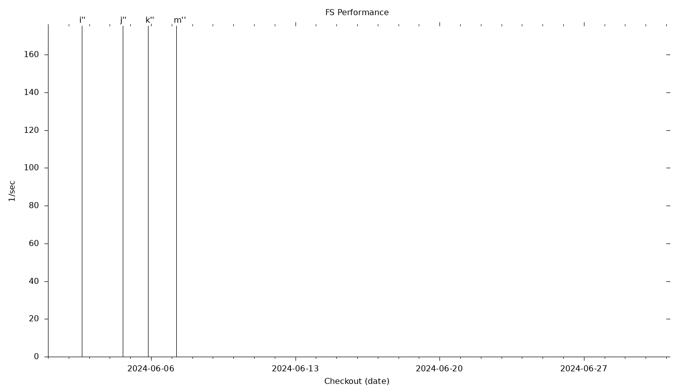 FS Grid