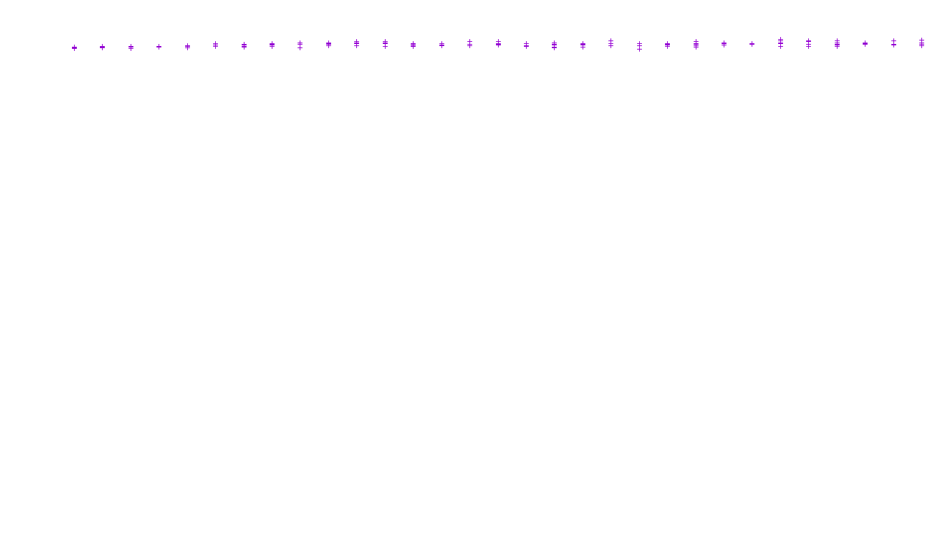 IPSEC linux-openbsd-ipsec-openbsd-linux-tcp-ip3fwd receiver