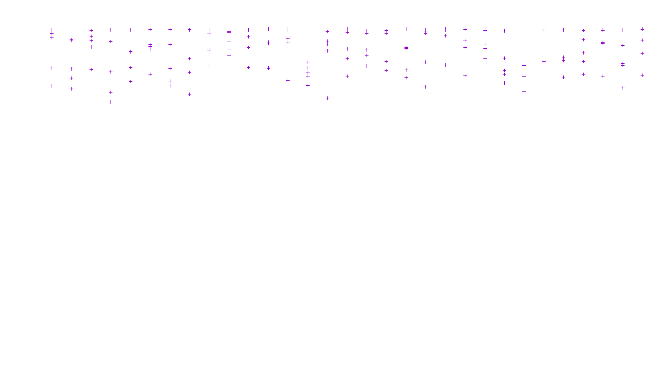 LINUX openbsd-linux-stack-tcp-ip3fwd receiver