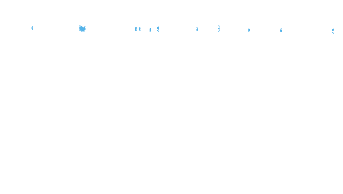 TCP6 openbsd-openbsd-stack-tcp6bench-parallel sender