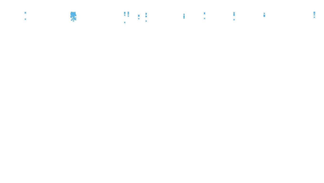 FORWARD linux-openbsd-linux-splice-tcp-ip3fwd receiver