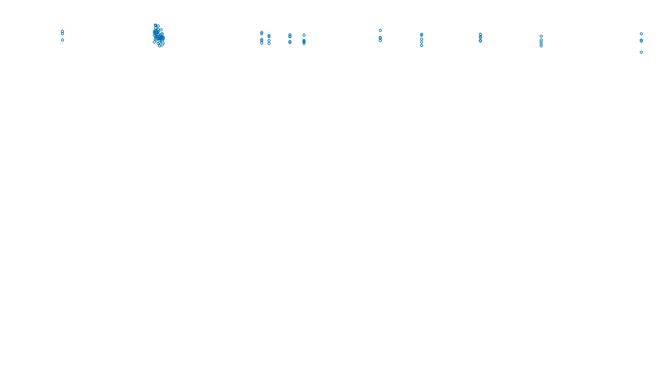 UDP6 openbsd-openbsd-stack-udp6bench-long-send send