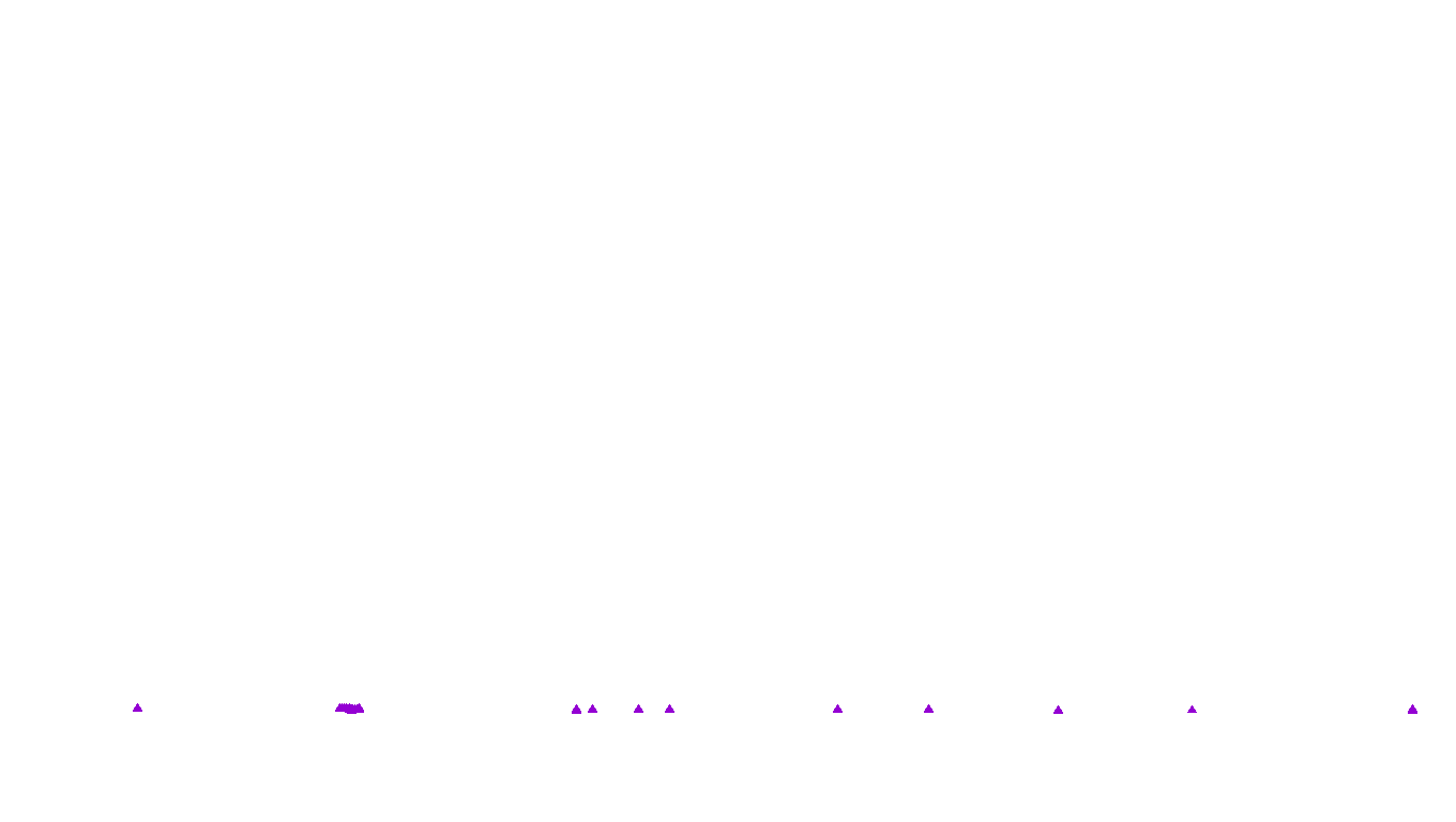 UDP6 openbsd-openbsd-stack-udp6bench-short-send recv