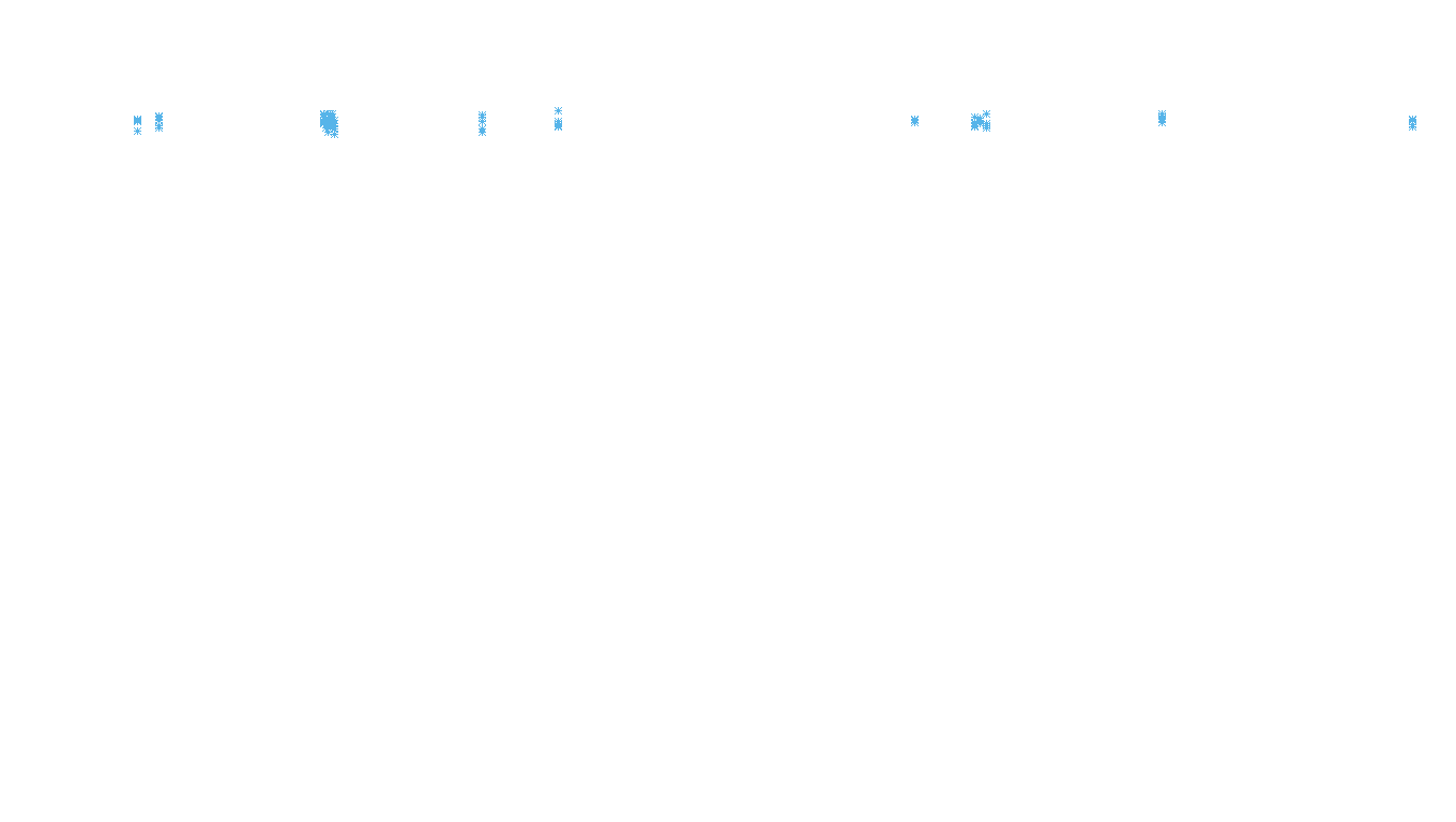 TCP6 openbsd-openbsd-stack-tcp6bench-parallel sender