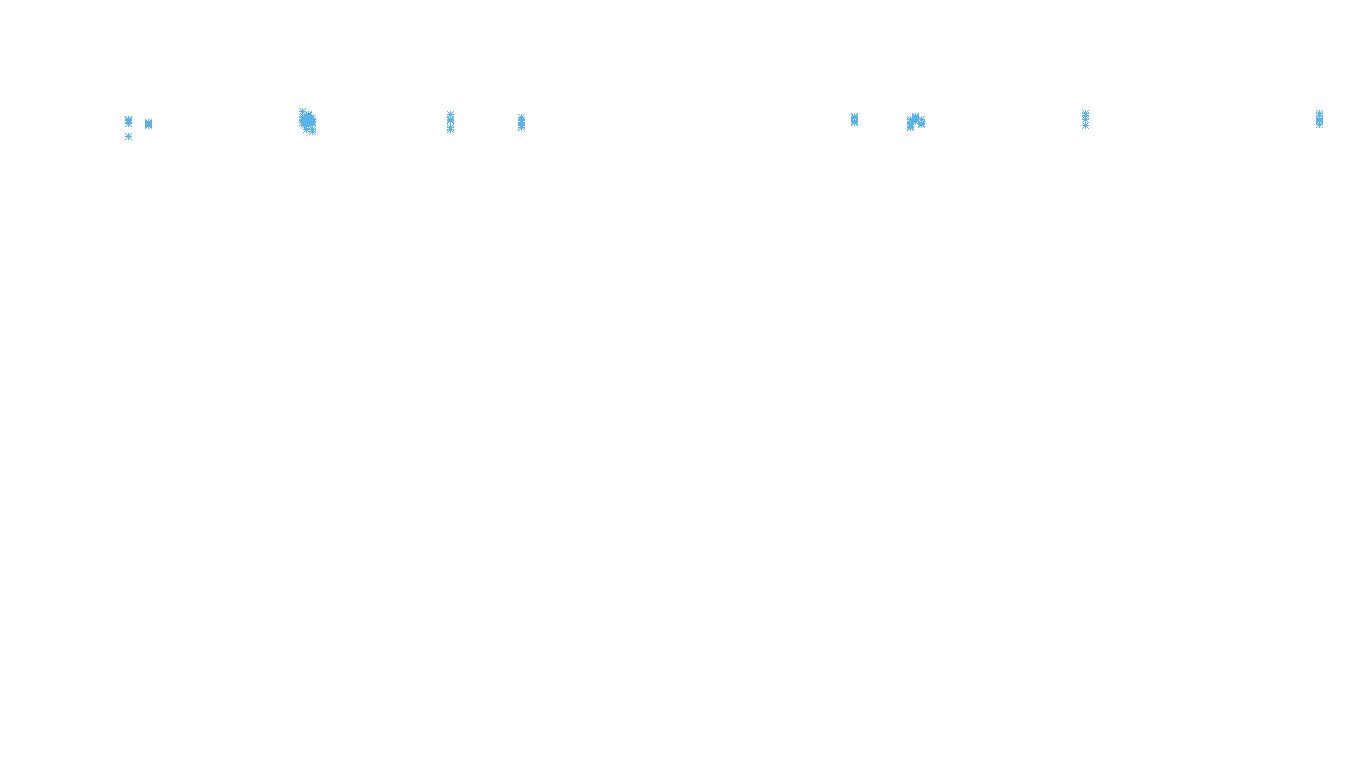 TCP openbsd-openbsd-stack-tcpbench-parallel sender