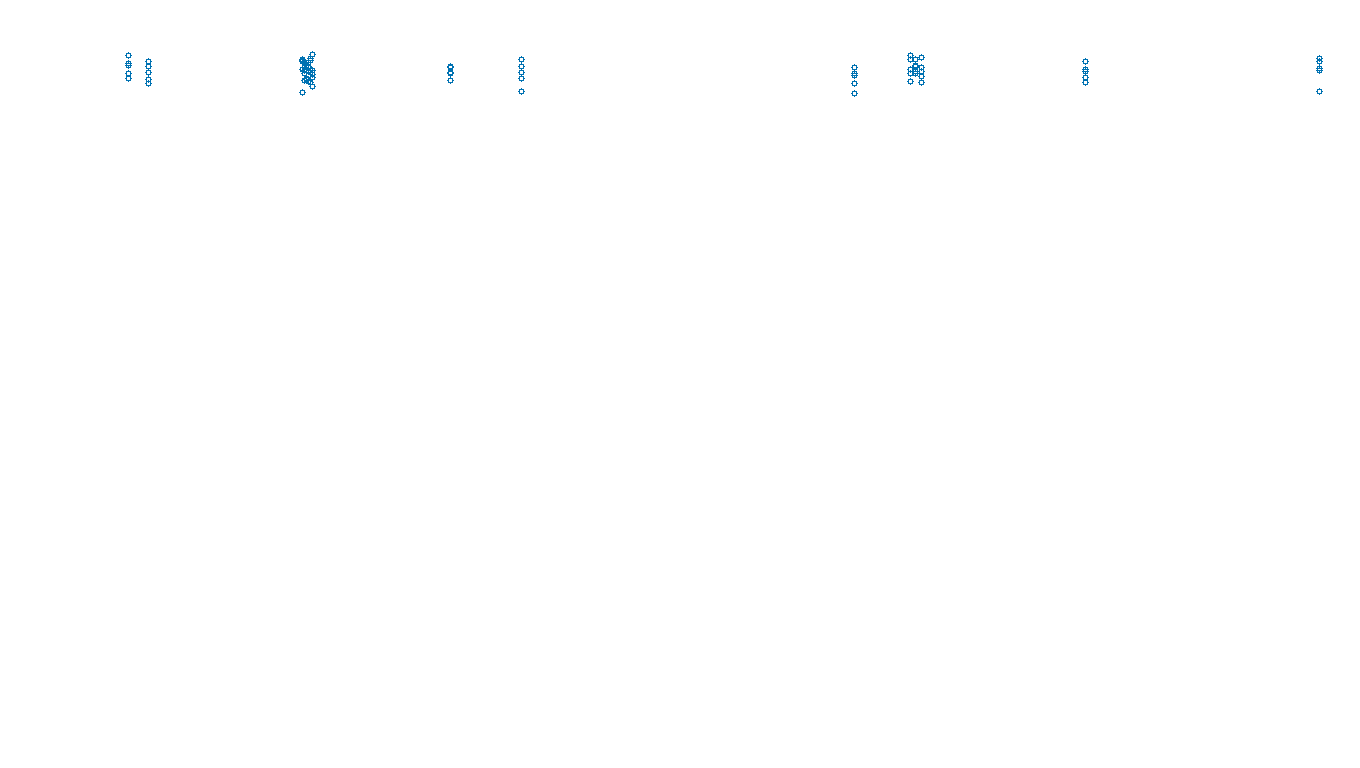 UDP6 openbsd-openbsd-stack-udp6bench-long-send send