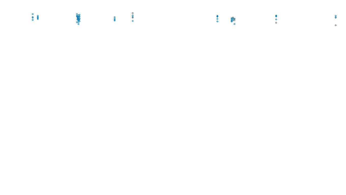 UDP openbsd-openbsd-stack-udpbench-long-send send