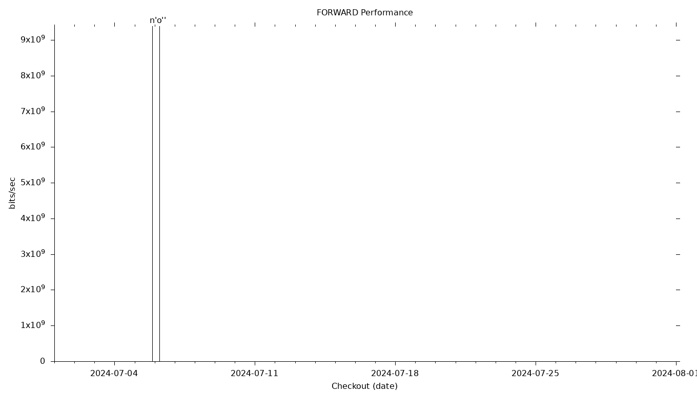 FORWARD Grid