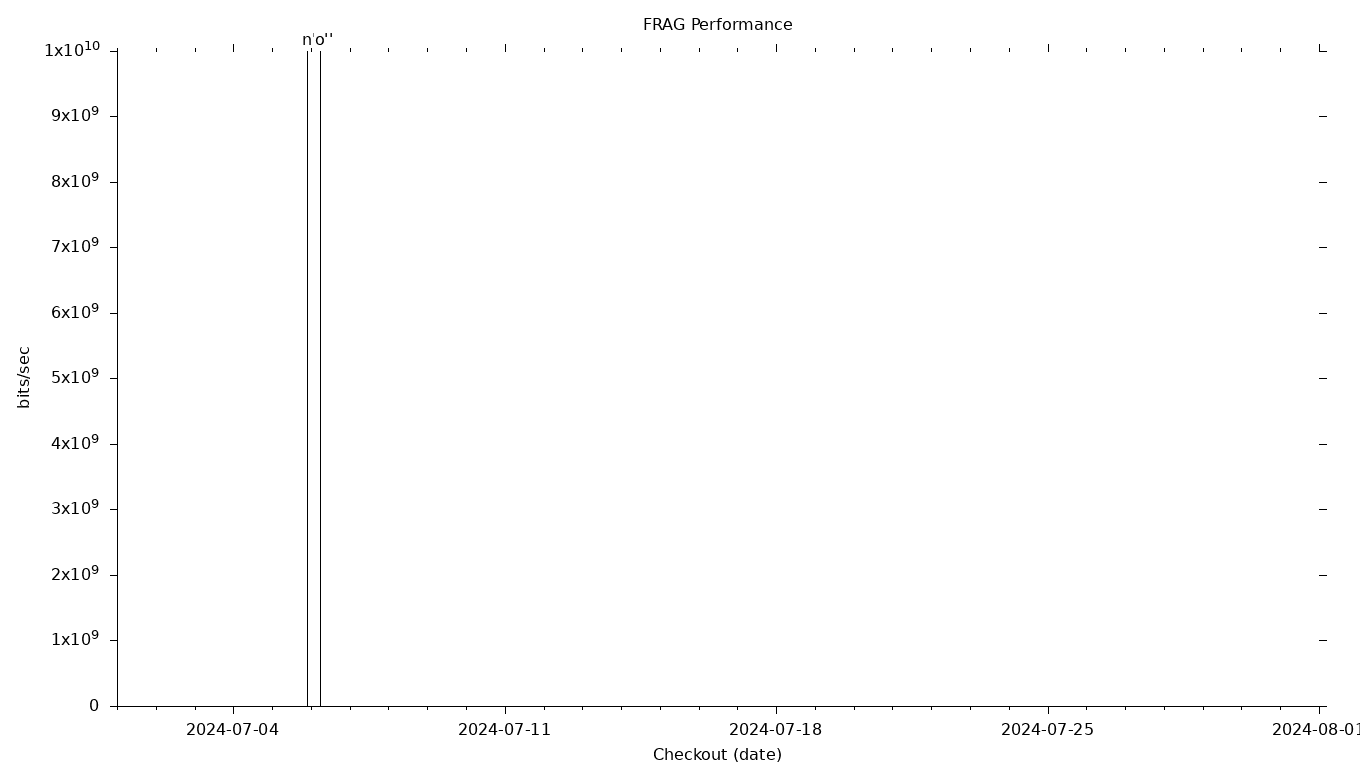 FRAG Grid