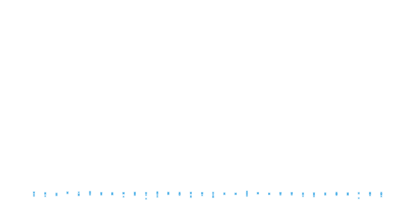 FRAG linux-openbsd-linux-empty-udp recv