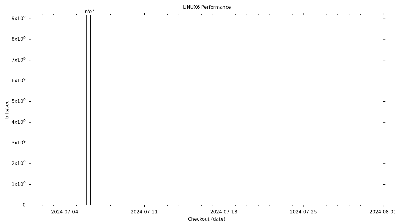 LINUX6 Grid