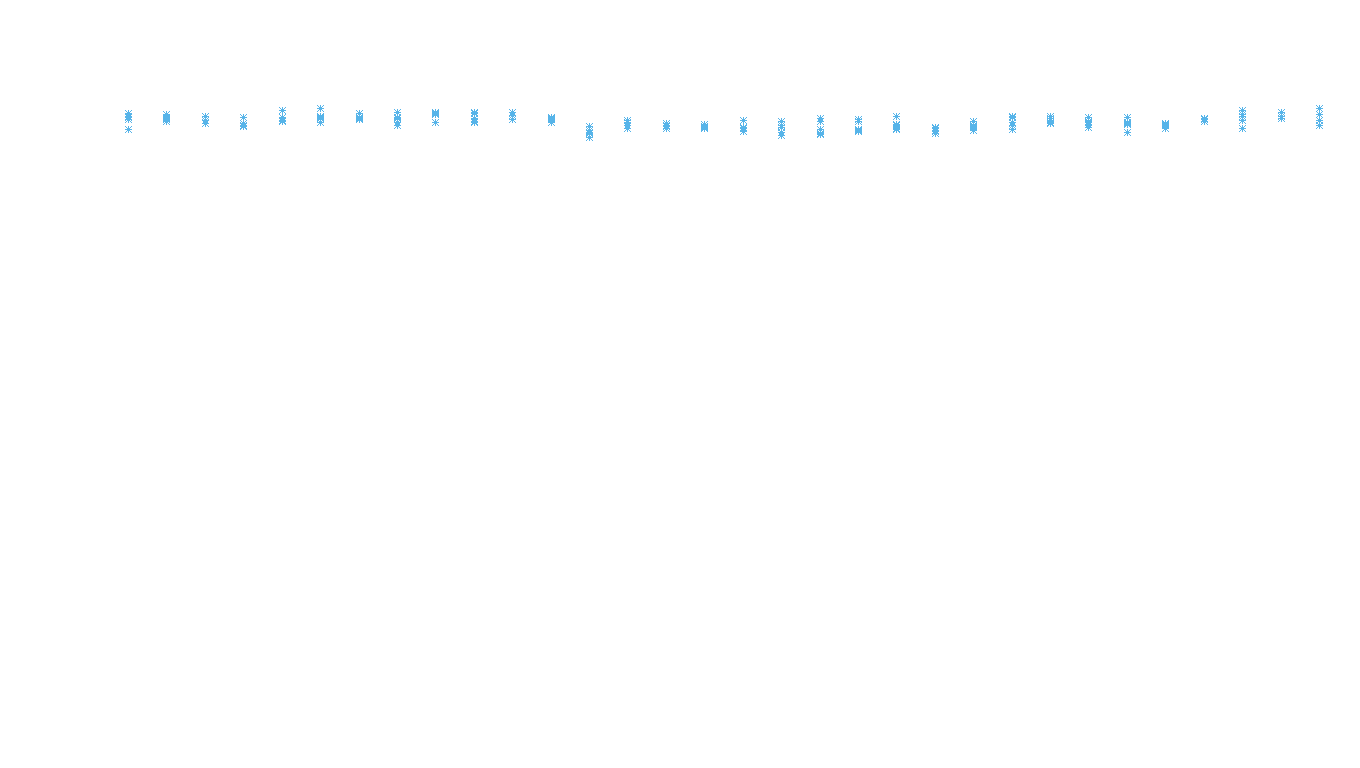 TCP openbsd-openbsd-stack-tcpbench-parallel sender