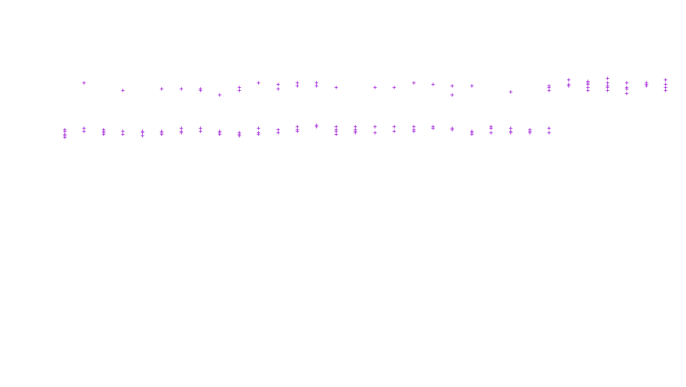 UDP openbsd-openbsd-stack-udp-ip3fwd receiver