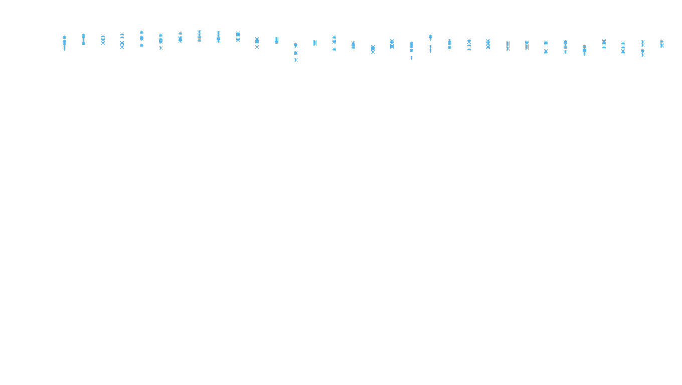 UDP openbsd-openbsd-stack-udpbench-long-recv recv