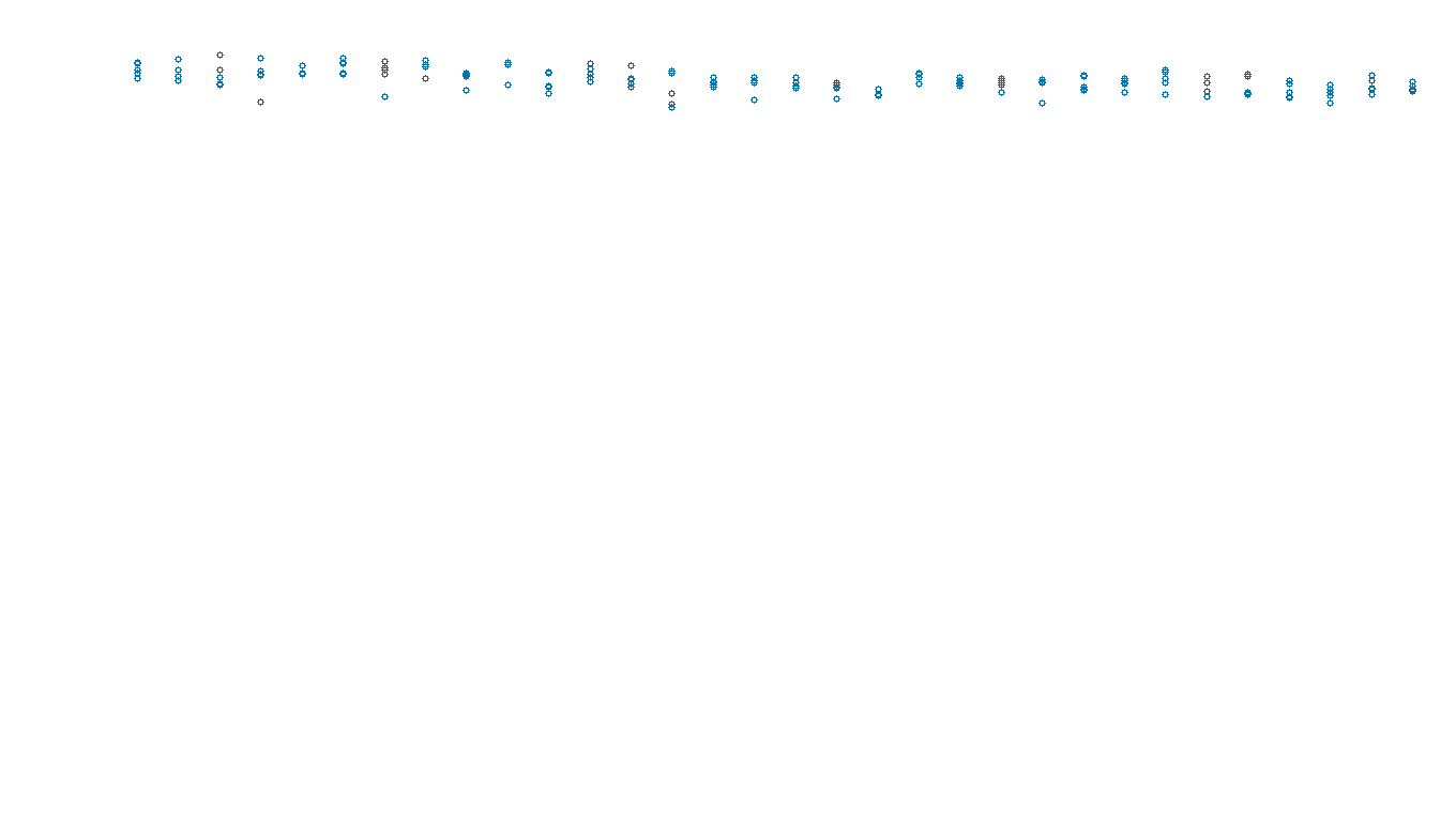 UDP openbsd-openbsd-stack-udpbench-long-send send