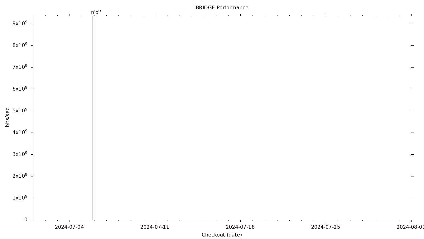 BRIDGE Grid