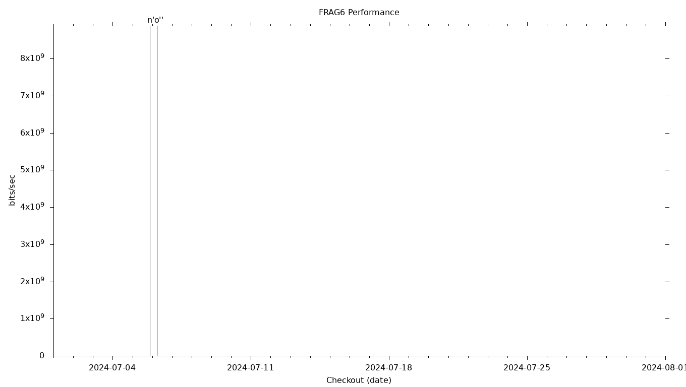 FRAG6 Grid