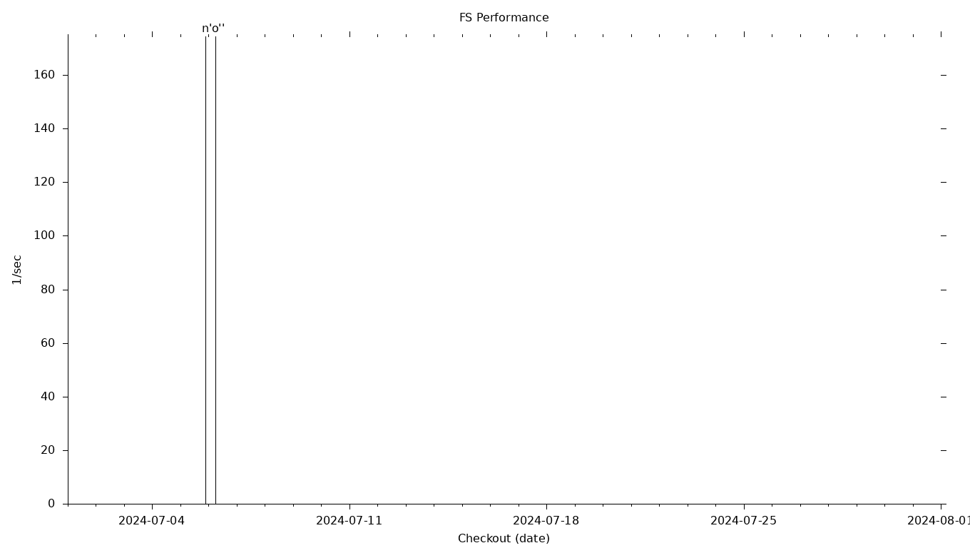 FS Grid