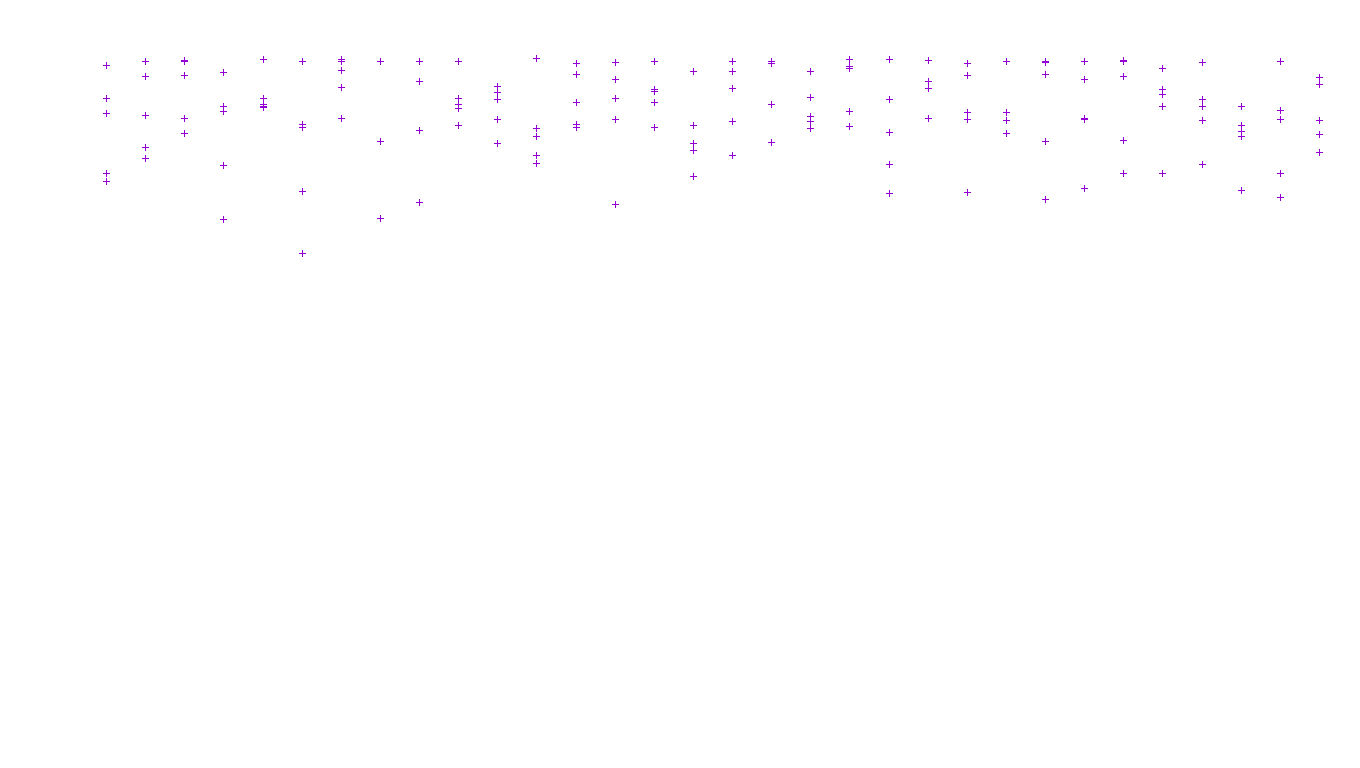 LINUX openbsd-linux-stack-tcp-ip3fwd receiver