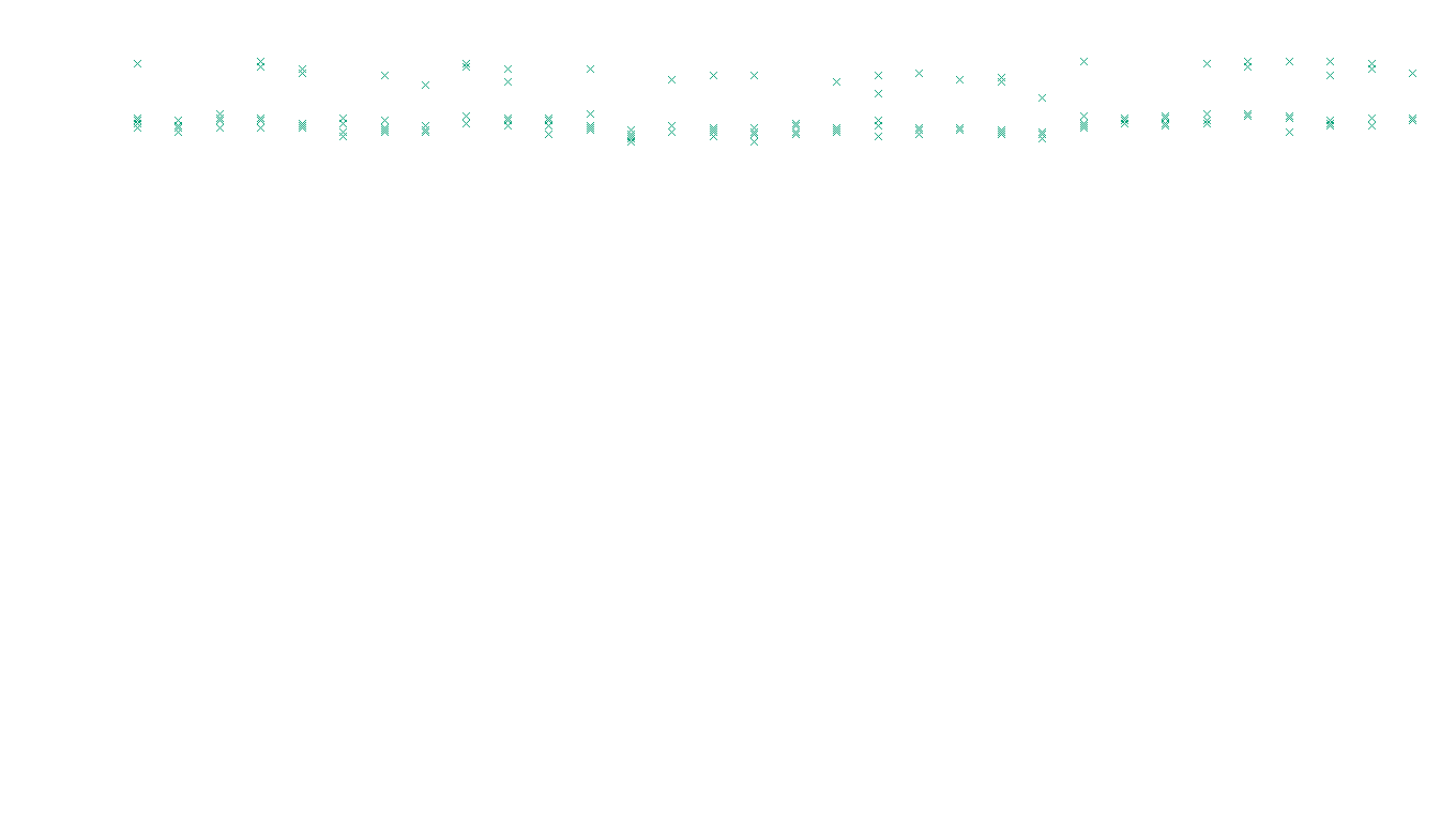 TCP6 openbsd-openbsd-stack-tcp6-ip3rev receiver